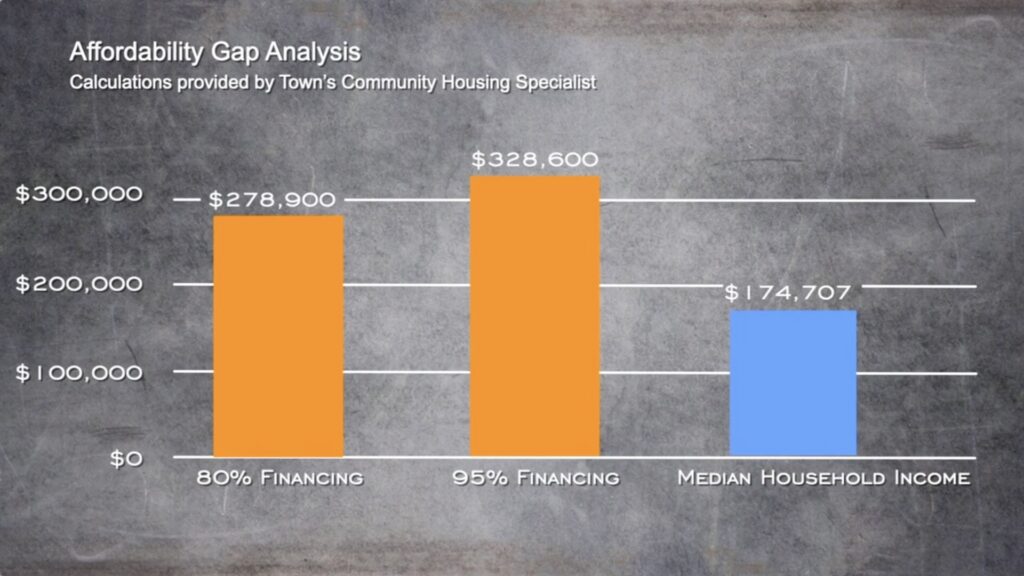 Needham Housing Plan Explained Needham Local