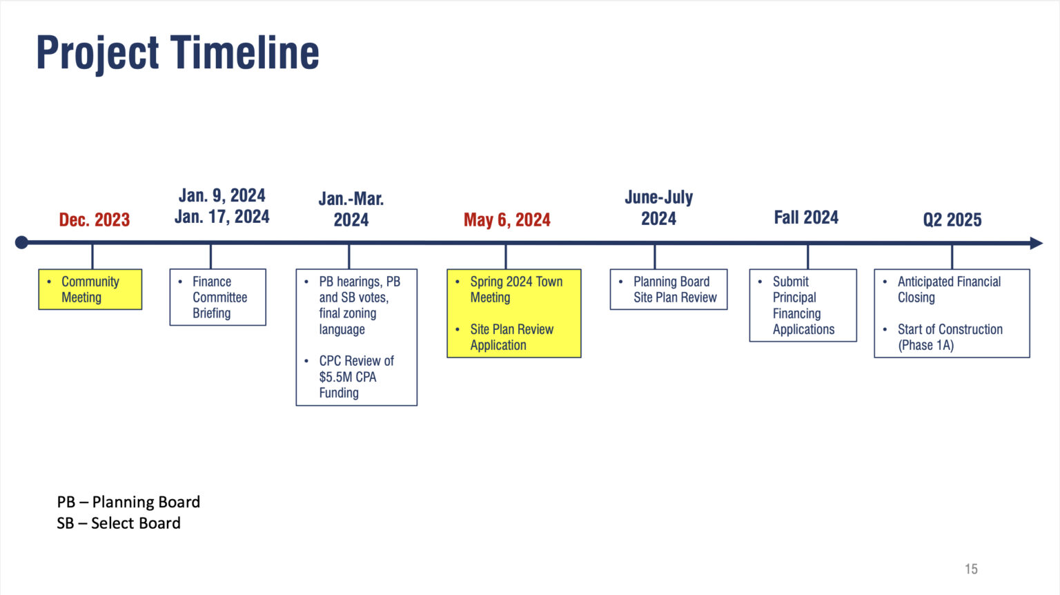 Town Fields Feedback on Linden/Chambers Redevelopment Needham Local