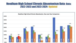 A More Complete Picture of School Absenteeism