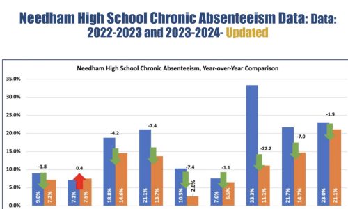 A More Complete Picture of School Absenteeism