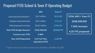 Budget Process Begins for School Department