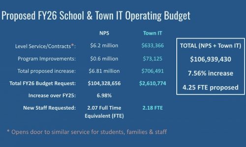 Budget Process Begins for School Department