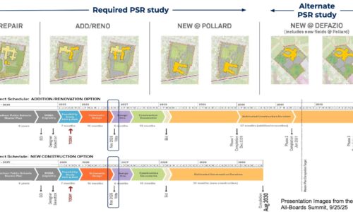 The Push for Pollard Continues